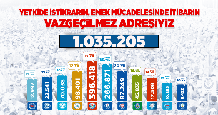 Yetkide İstikrarın, Emek Mücadelesinde İtibarın Vazgeçilmez Adresiyiz